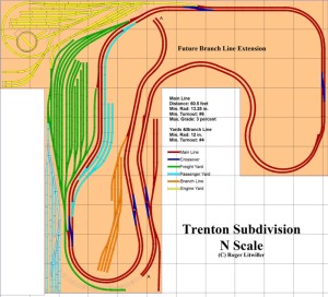Schematic -Trenton subdivision in N Scale